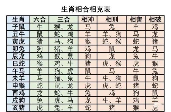 马女生肖相克配对属相（马女忌配鼠牛属相吗？）