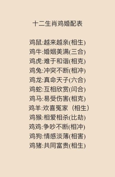 鸡的十二生肖婚配属相（鸡和什么生肖最配婚姻）