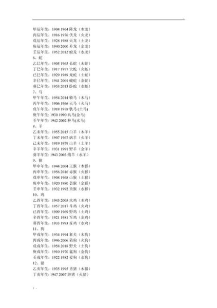 152岁是什么生肖属相（152岁属什么生肖属相查询）