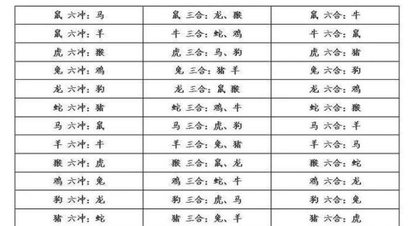 明天属相冲什么生肖（明天冲什么生肖查询方法）