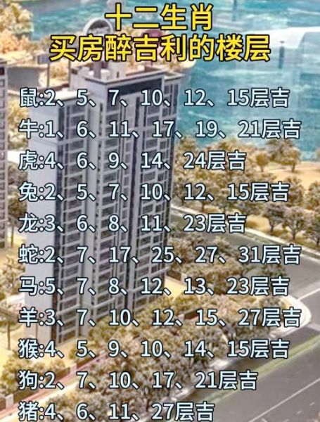 生肖忌讳属相楼层（生肖忌讳属相楼层怎么选才旺家）