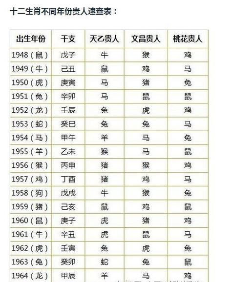 2021生肖属相排列（2021年属相排列表（属相、公历起止））