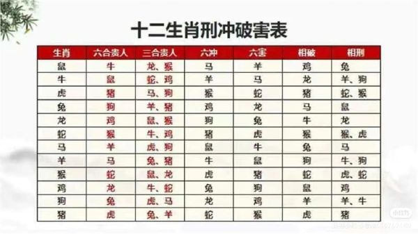 十二生肖属相三合（十二生肖属相三合速查表🪄）
