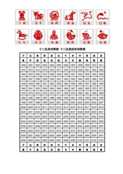 生肖查询1951年属相（1951年是什么生肖？超简单查询指南）