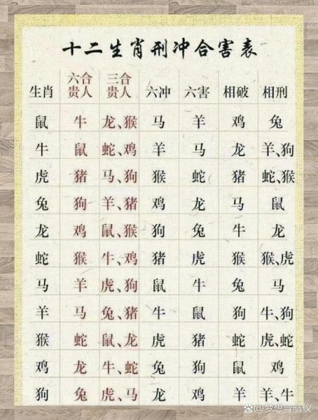 5月20日生肖属相（5月20日生肖运势速览📝）