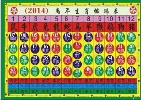 生肖之王属相排名（生肖之王属相排名前三是真的吗）