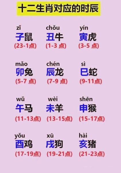 生肖年龄属相表