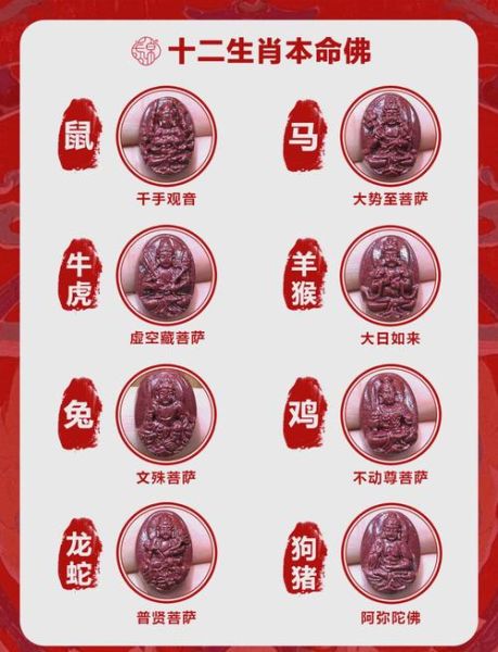 十二生生肖属相佛（十二生肖本命佛查询表）