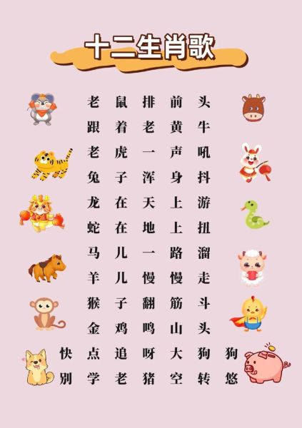 中国十二生肖属相(十二生肖排序顺口溜怎么背)