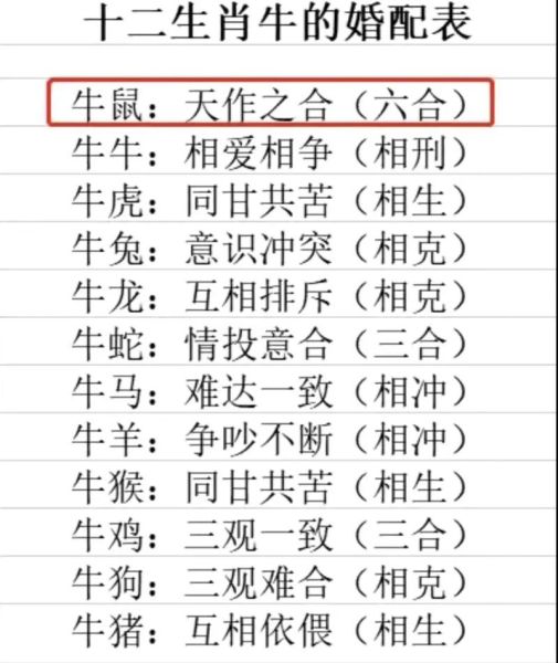 生肖牛婚配什么属相的(生肖牛婚配哪个属相最合)