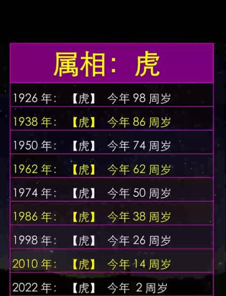 生肖属相虎的年份（属虎的年份具体有哪些）