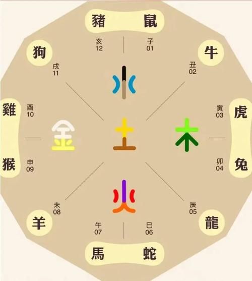 生肖属相以什么区分（生肖属相到底按哪一天算？）