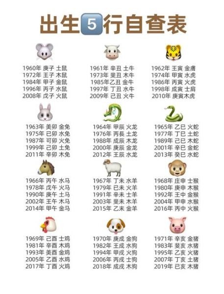 奴隶五行生肖属相（奴隶五行生肖属相是什么命）