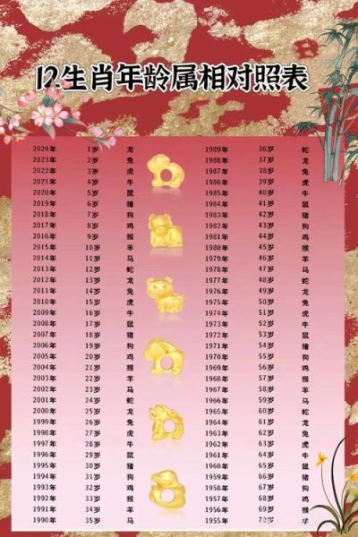 67岁什么生肖属相（67岁属什么生肖？一查秒懂版）