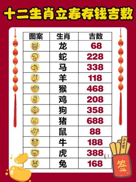 真假生肖属相（农历立春后出生属什么属相才正宗）