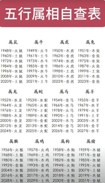 自己的属相查询生肖（自己的属相查询生肖方法大全）