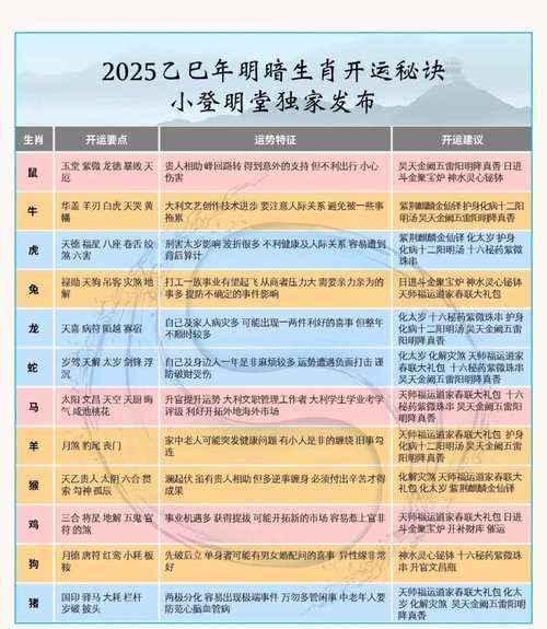 庚金生肖属相（2025年庚金生肖属相运势速览）