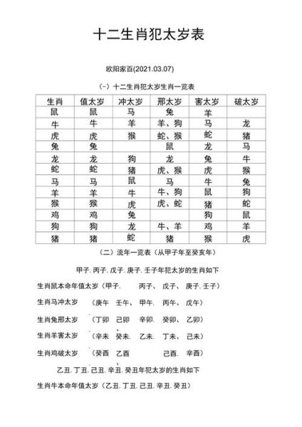 2002犯太岁生肖属相（2002年犯太岁的是哪些属相？）