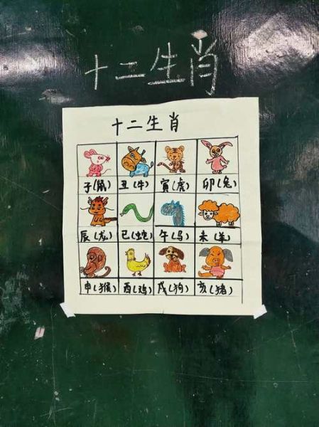 十二生肖属相全称（十二生肖属相全称对照表新手秒懂）