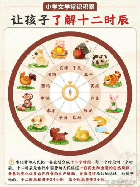 属相钟表十二生肖（属相钟表十二生肖对照表怎么用）