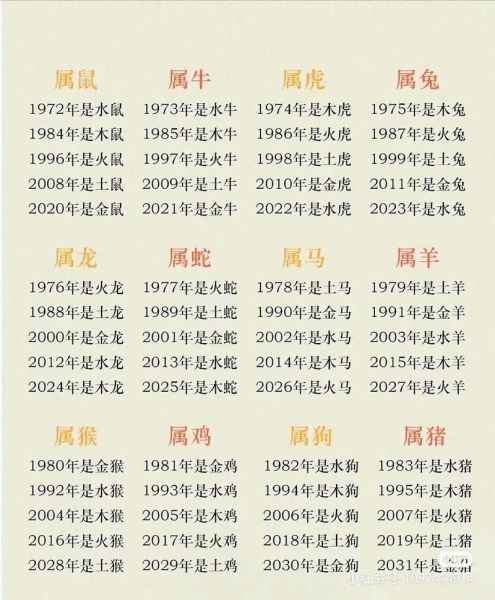 阿木属什么生肖属相(阿木属什么生肖?)