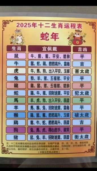 生肖属相转盘（生肖属相转盘年份查询表怎么用）