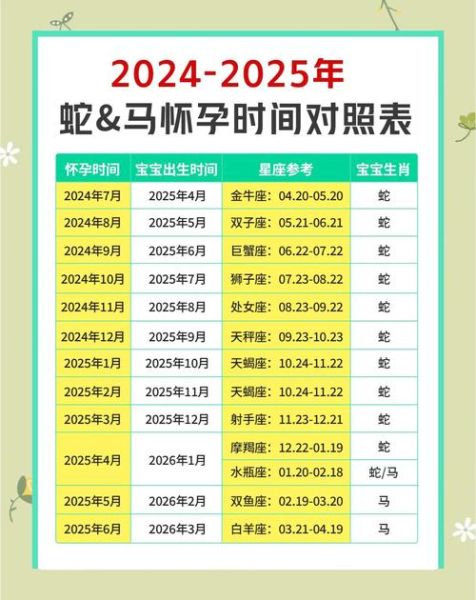 适合怀孕生肖的属相（2024年适合怀孕生子的生肖）