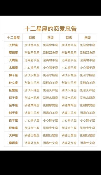 生肖属相星座图（生肖属相星座图怎么看🤔）