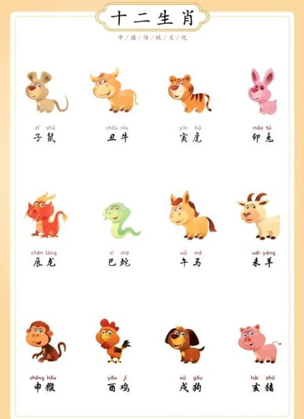 12属相都是什么生肖（12属相顺序表及年份查询指南）