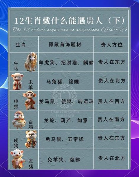 寻找十二生肖属相的人（寻找同属相的人最快方法）