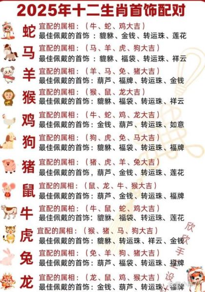 结婚的生肖属相（2025年结婚忌什么属相）