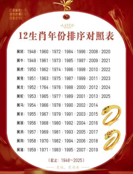 198什么生肖属相（198生肖查询：198年属什么？新手秒懂年份对应属相）