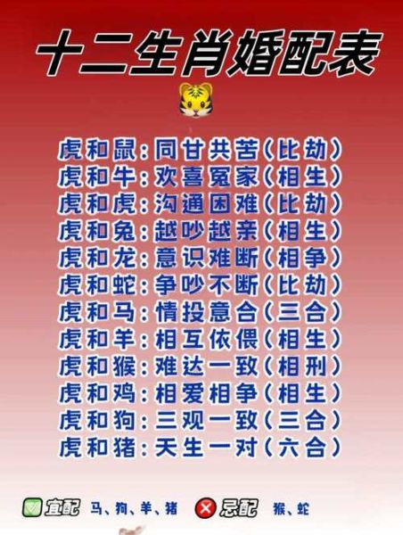 结婚属相属什么生肖好呢（结婚属相最佳生肖配对全攻略）