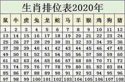 落魄江湖生肖属相排名（落魄江湖生肖属相排名到底谁最惨）