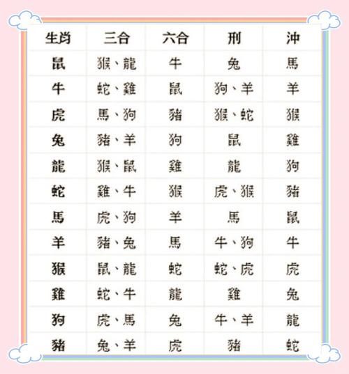 羊属相配哪个生肖（羊属相最配生肖是哪几个？）