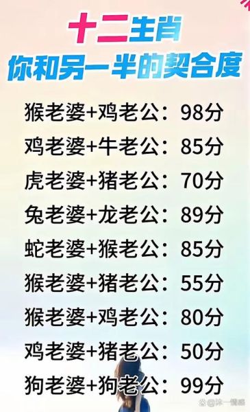 生肖属相猴和鸡（生肖猴和鸡的婚姻配对幸福指数）