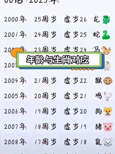 生肖属相岁数表（2025生肖年龄对照表（属相岁数速查））
