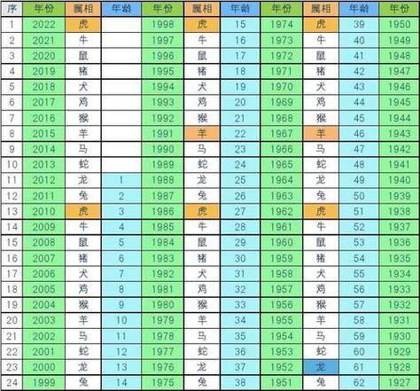 五十对人的生肖属相（50岁属什么生肖查询对照表）
