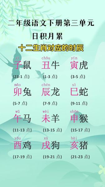 生肖属相什么时辰最准（生肖属相到底按几点算最准？）