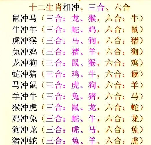 属相相害是啥生肖（属相相害是什么生肖 🐭🐯）