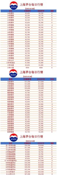 生肖茅台最有潜力的属相（生肖茅台龙年价格走势🚀）