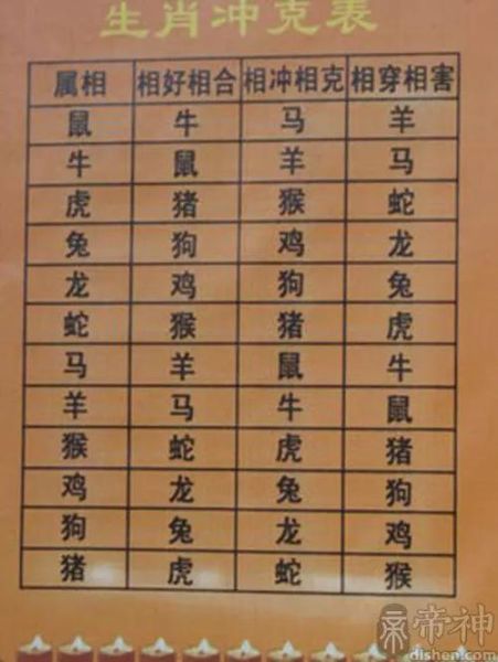 苗族生肖属相（苗族十二生肖顺序图详解）