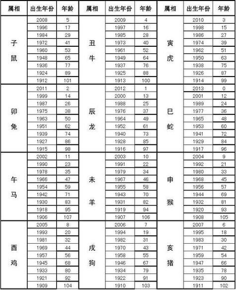 1953属相属什么生肖（1953年出生属什么生肖？）