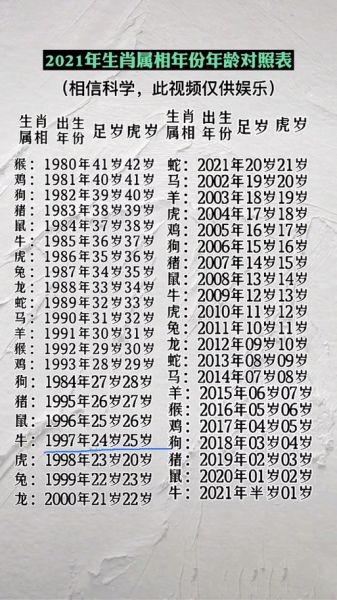 生肖属相1998.8.3（1998年8月3日属什么生肖）