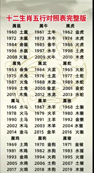 生肖牛相克的属相（属牛和什么属相相冲相克）