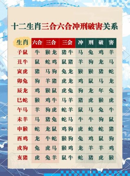 跟生肖蛇相合的属相（生肖蛇相合的属相有哪些）