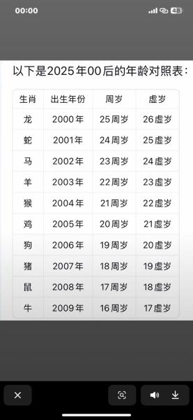 51虚岁属相是什么生肖（51虚岁属什么生肖对照表）