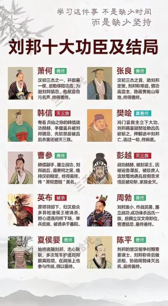 刘邦代表什么生肖属相（刘邦属什么生肖属相）