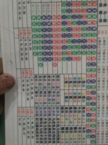 生肖属相怎么算（生肖属相怎么算最准确）