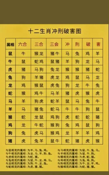 3024属相是什么生肖（3024年属什么生肖？）